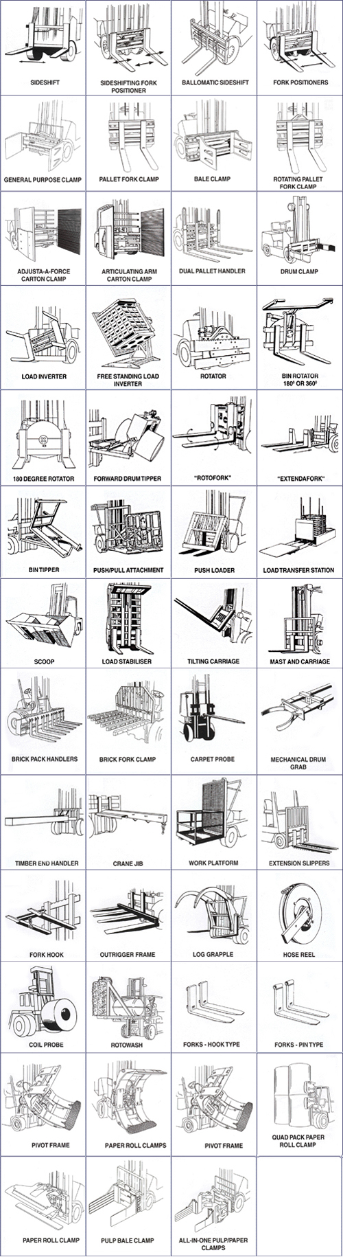 Forklift Attachments